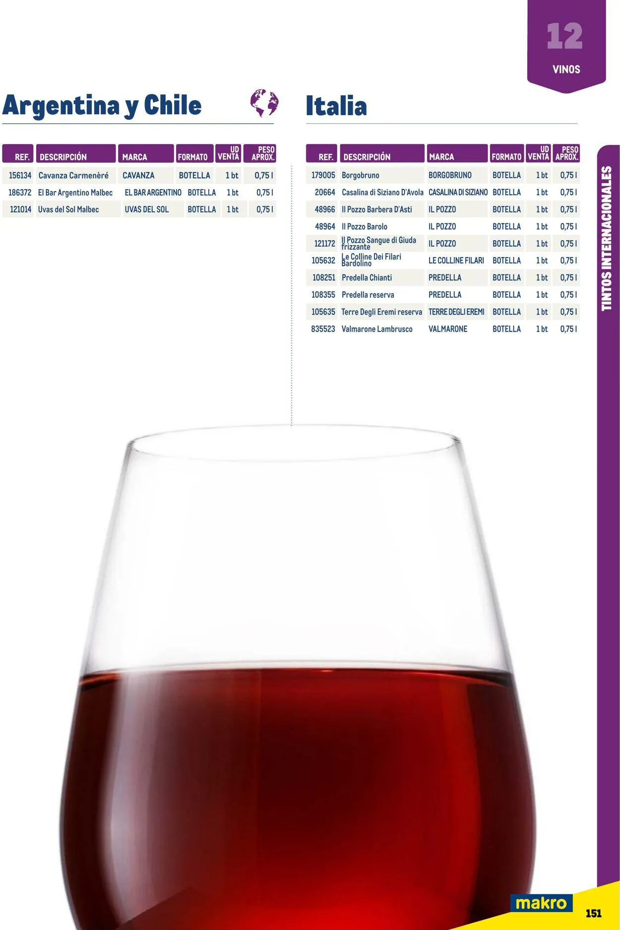 Catálogo de Makro Oferta actual 7 de julio al 31 de diciembre 2023 - Página 151