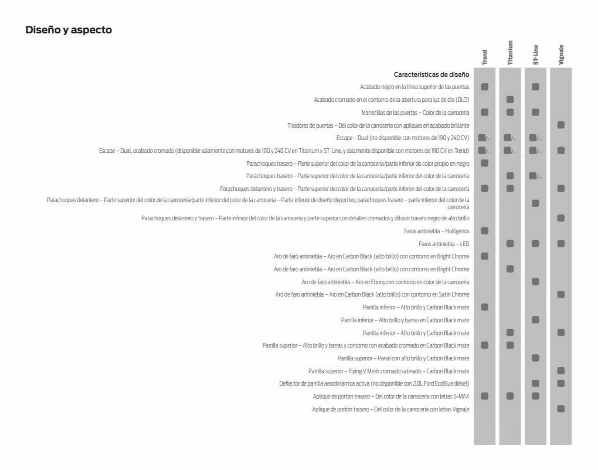 Catálogo de Folleto Ford 11 de enero al 31 de diciembre 2023 - Página 38