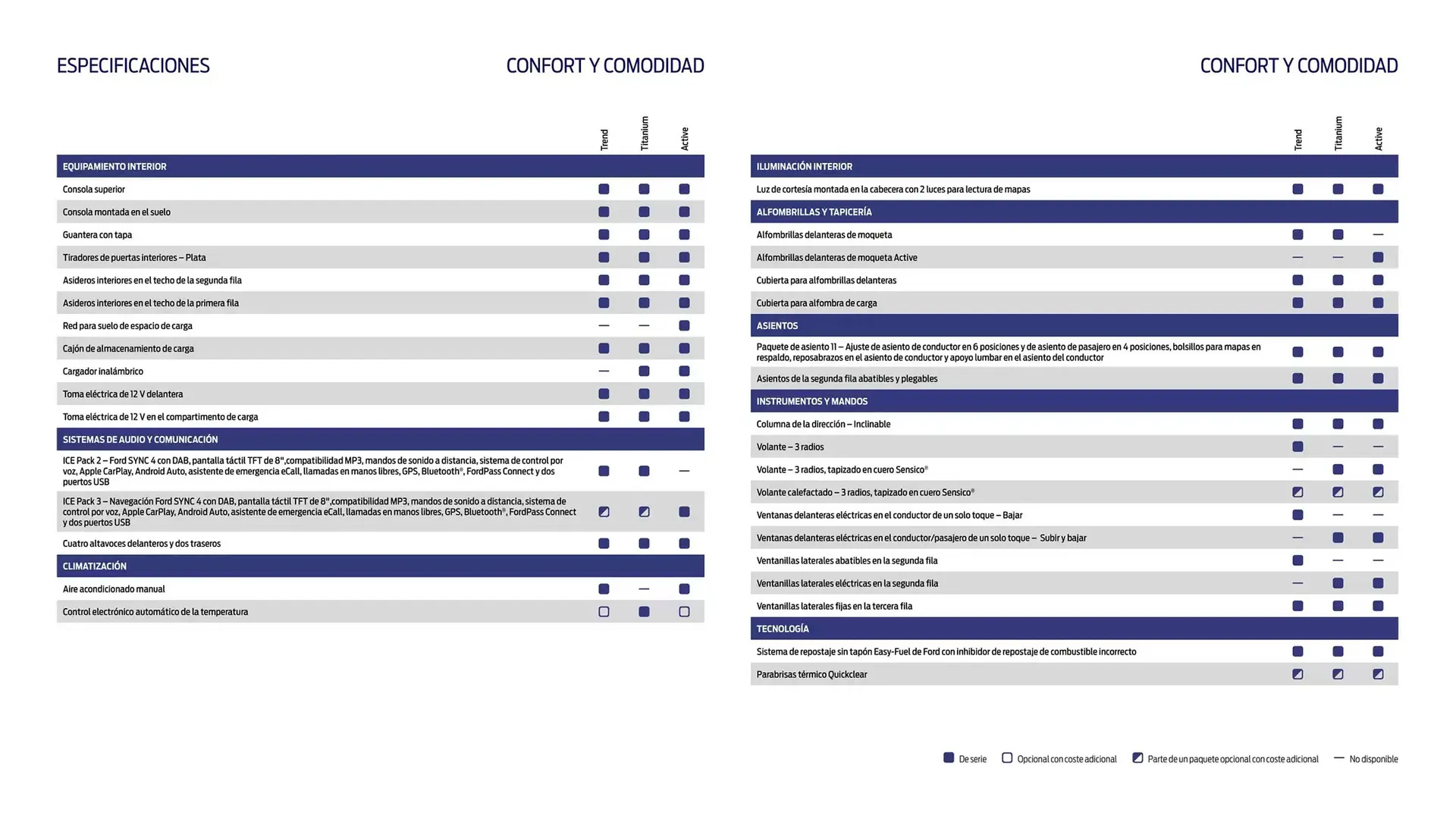 Catálogo de Folleto Ford 13 de noviembre al 13 de noviembre 2025 - Página 10