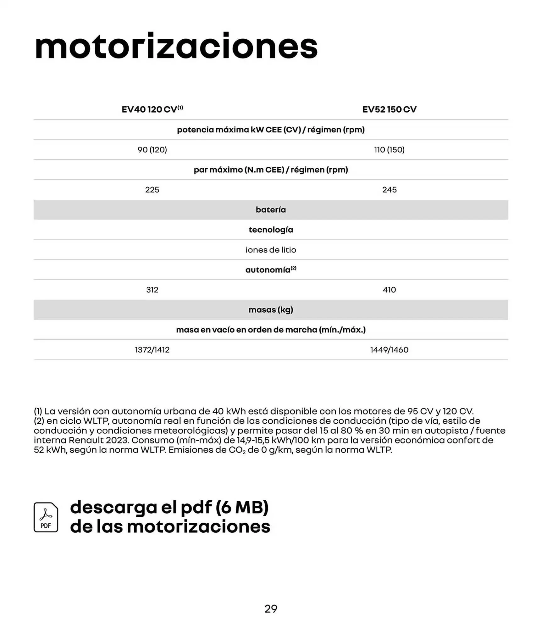 Catálogo de Folleto Renault 24 de abril al 24 de abril 2026 - Página 29