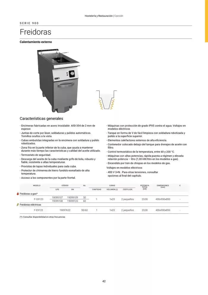 Catálogo de Catálogo Hostelería y Restauración 3 de marzo al 3 de junio 2025 - Página 43