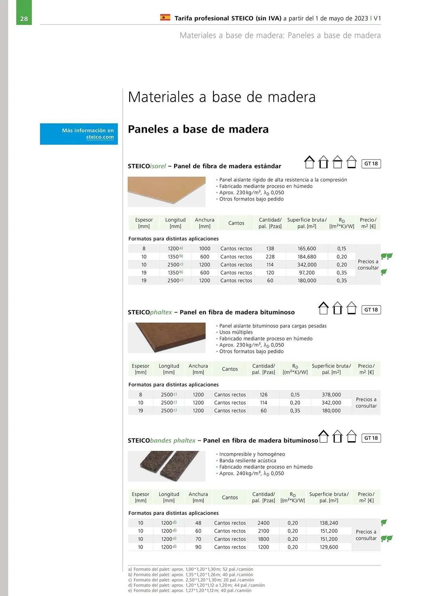 Catálogo de Catálogo Isolana 18 de marzo al 30 de junio 2026 - Página 28