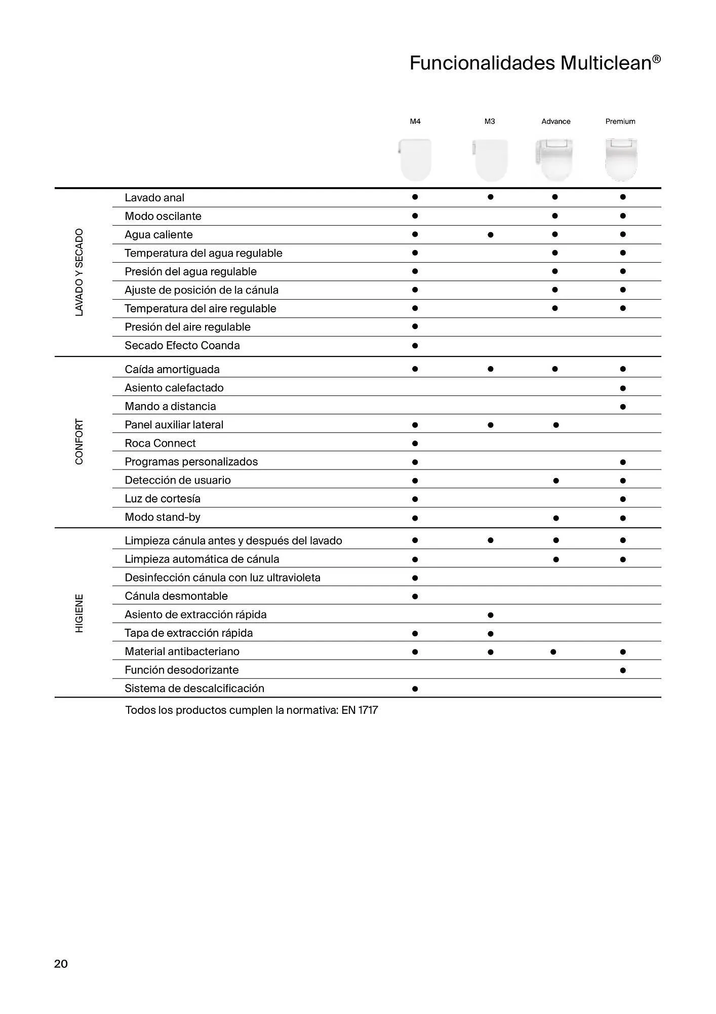 Catálogo de Folleto Roca 21 de febrero al 4 de enero 2025 - Página 22