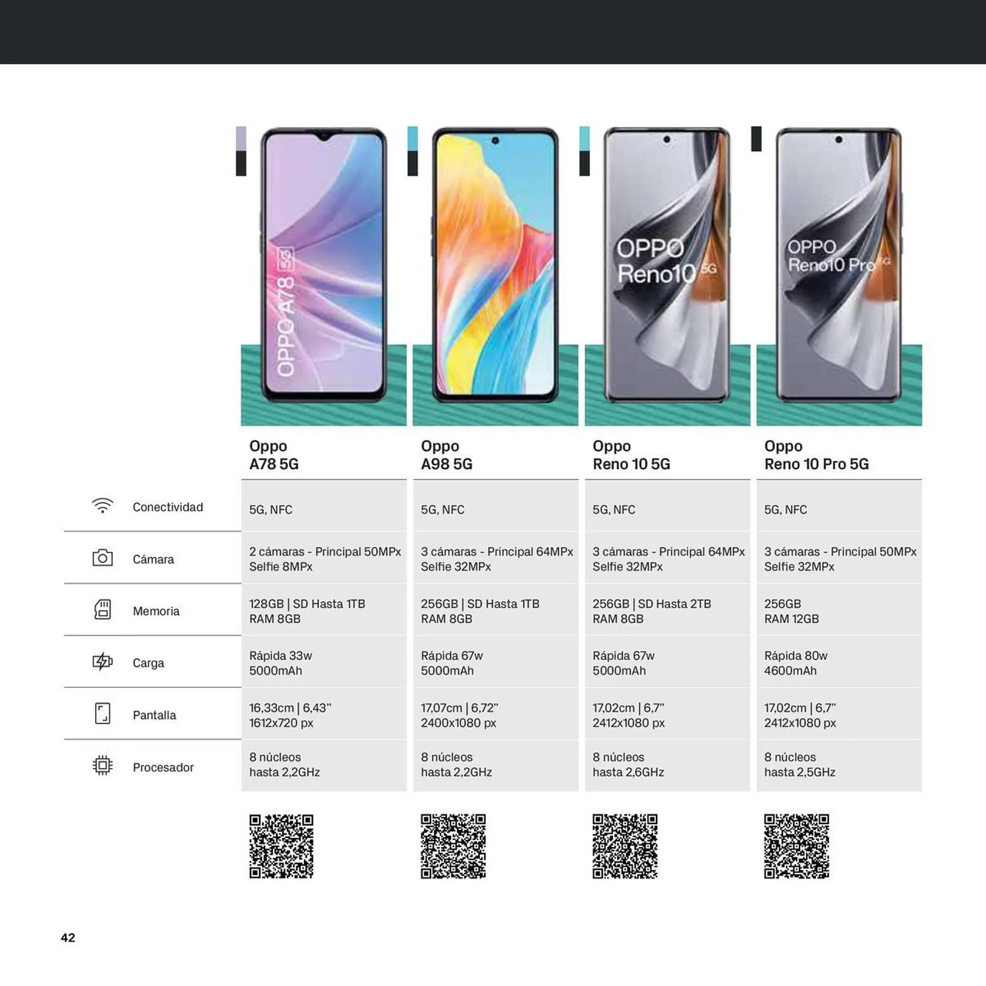 Catálogo de Folleto Phone House 6 de noviembre al 31 de diciembre 2023 - Página 42