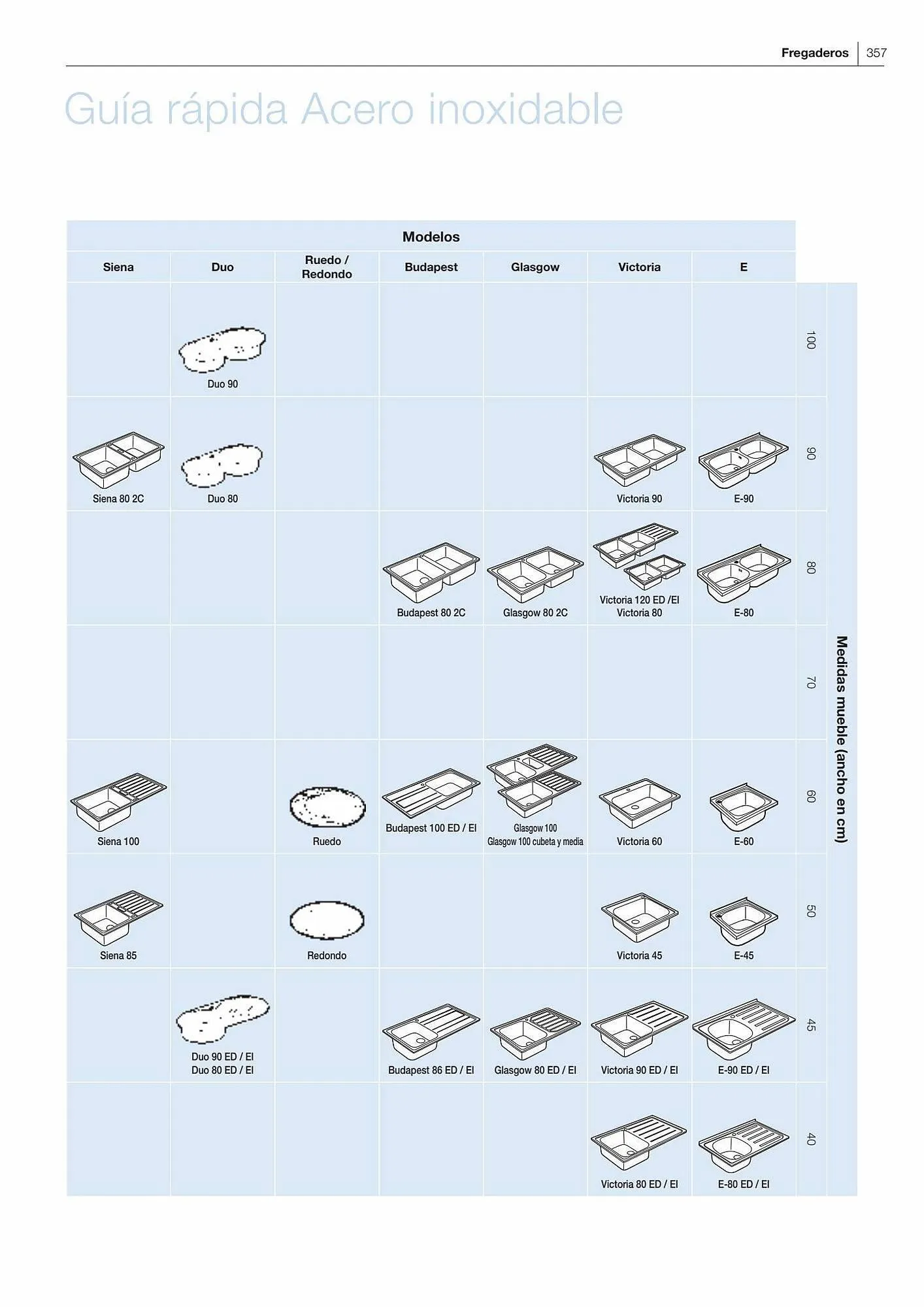 Catálogo de Folleto Manau 26 de enero al 31 de diciembre 2023 - Página 359