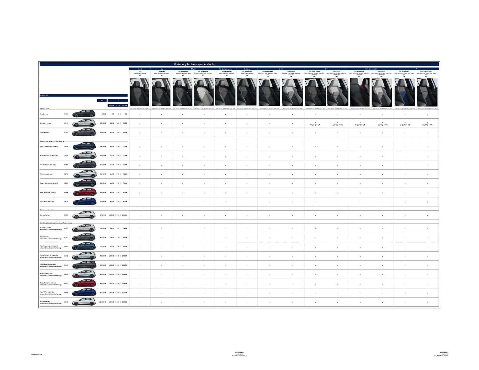 Catálogo de Folleto Volkswagen 22 de agosto al 31 de diciembre 2025 - Página 22