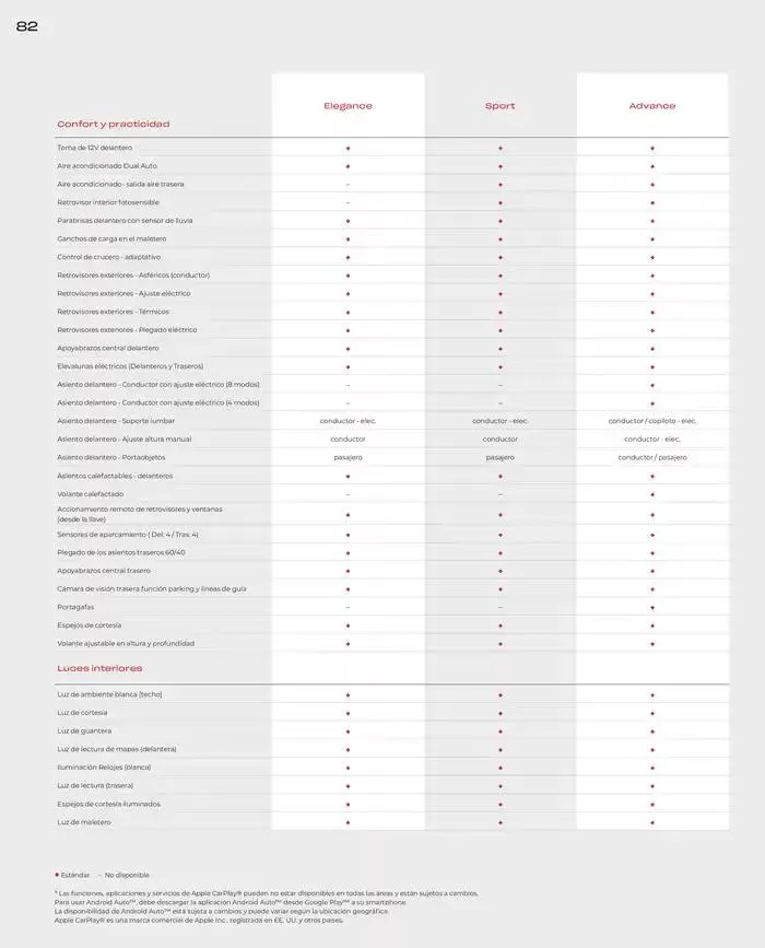Catálogo de Honda Civic-Hybrid 30 de agosto al 30 de junio 2025 - Página 82