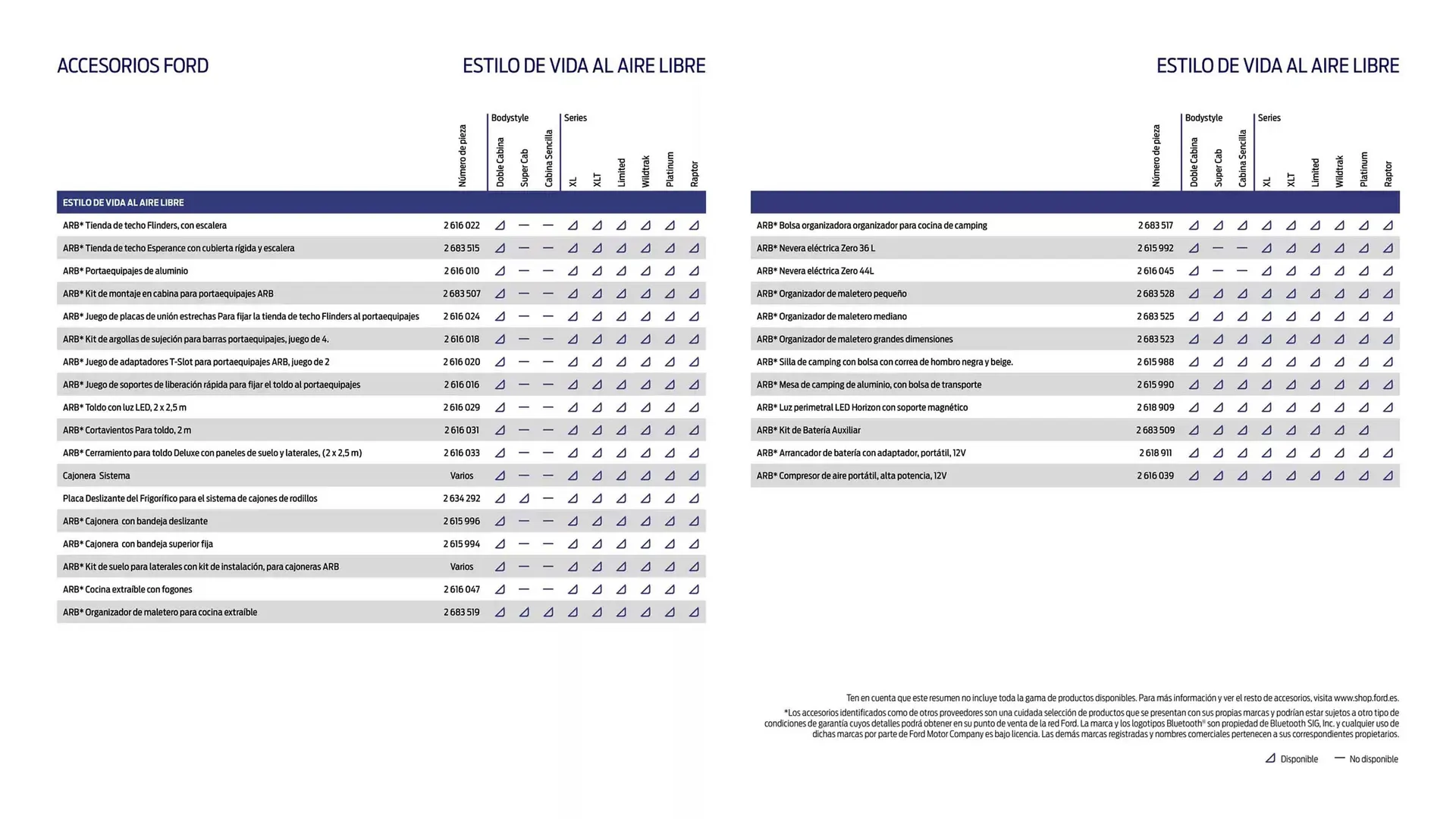 Catálogo de Folleto Ford 13 de noviembre al 13 de noviembre 2025 - Página 22