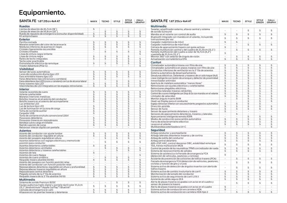 Catálogo de Hyundai - Nuevo SANTA FE Híbrido 31 de diciembre al 31 de diciembre 2025 - Página 37