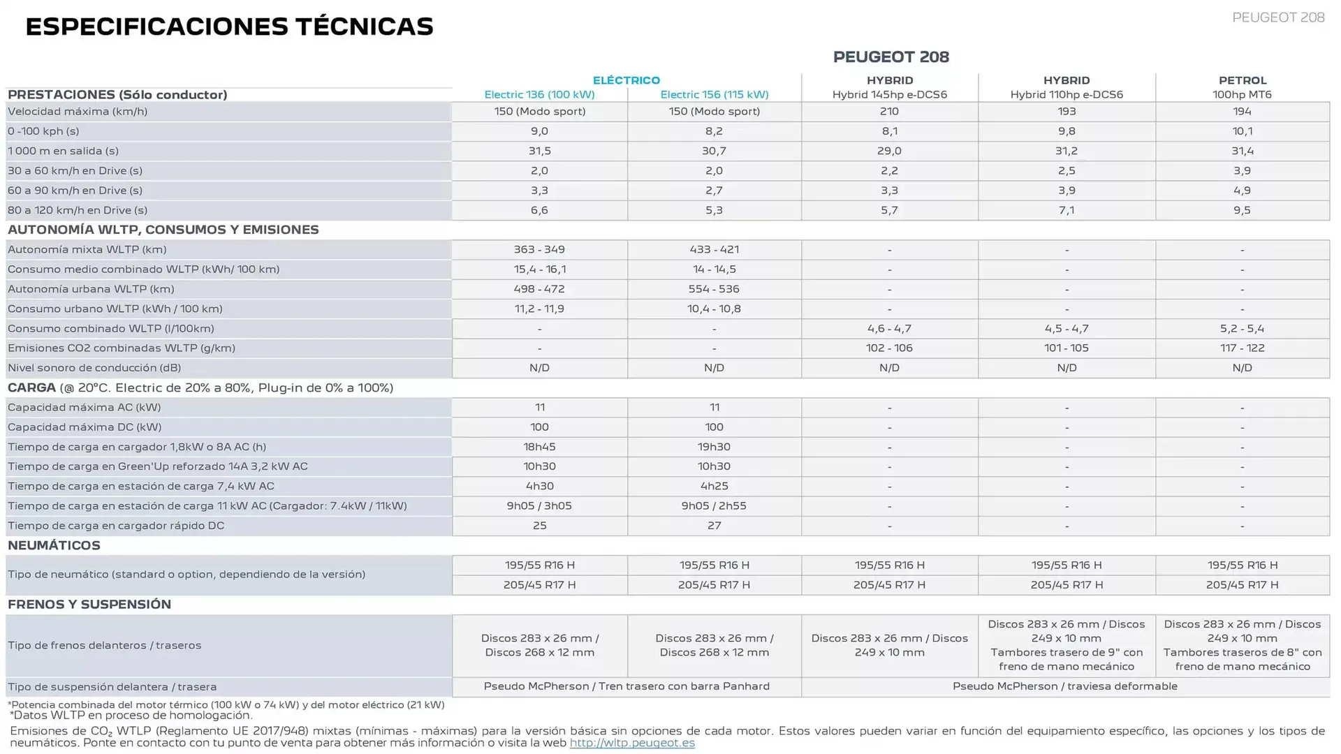 Catálogo de Folleto Peugeot 9 de abril al 3 de enero 2026 - Página 21