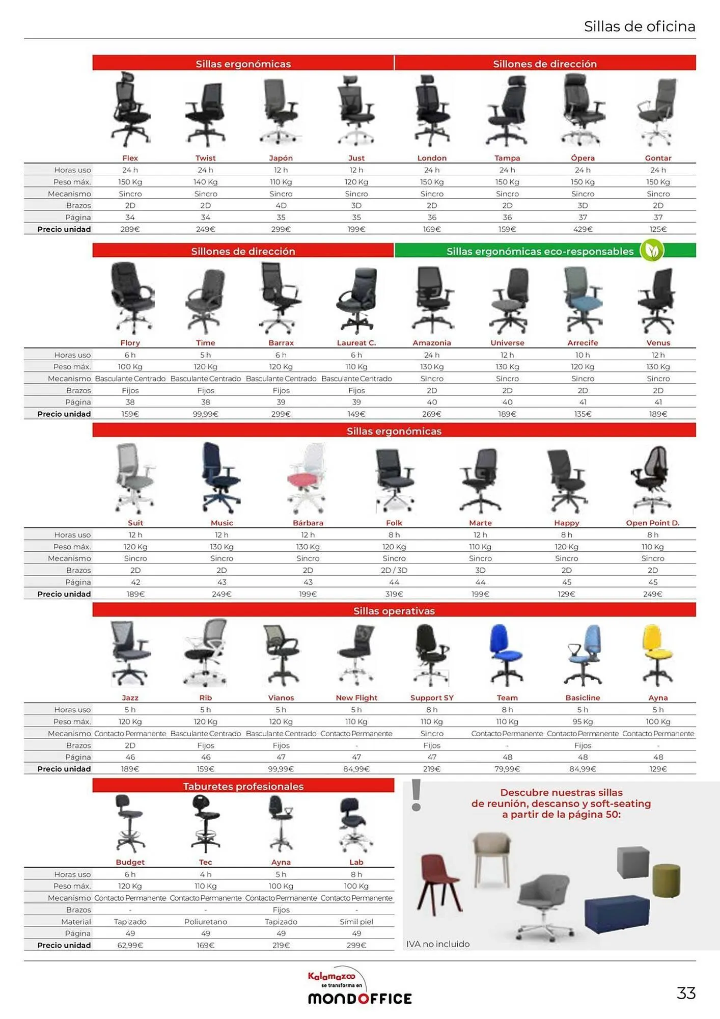 Catálogo de Folleto Staples Kalamazoo 30 de enero al 30 de abril 2026 - Página 33