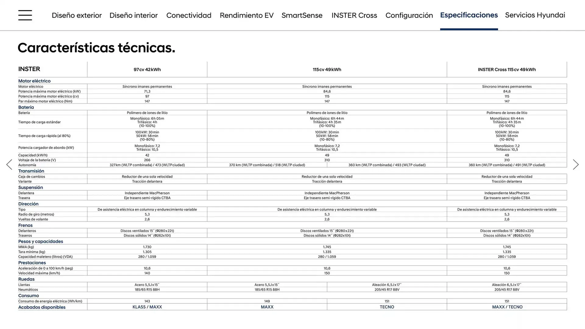Catálogo de Folleto Hyundai 23 de enero al 23 de enero 2026 - Página 28