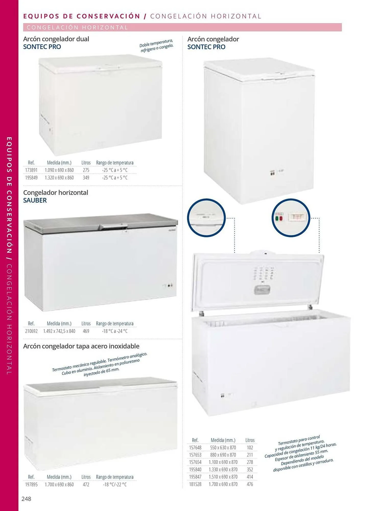 Catálogo de Folleto Makro 12 de junio al 31 de diciembre 2025 - Página 248