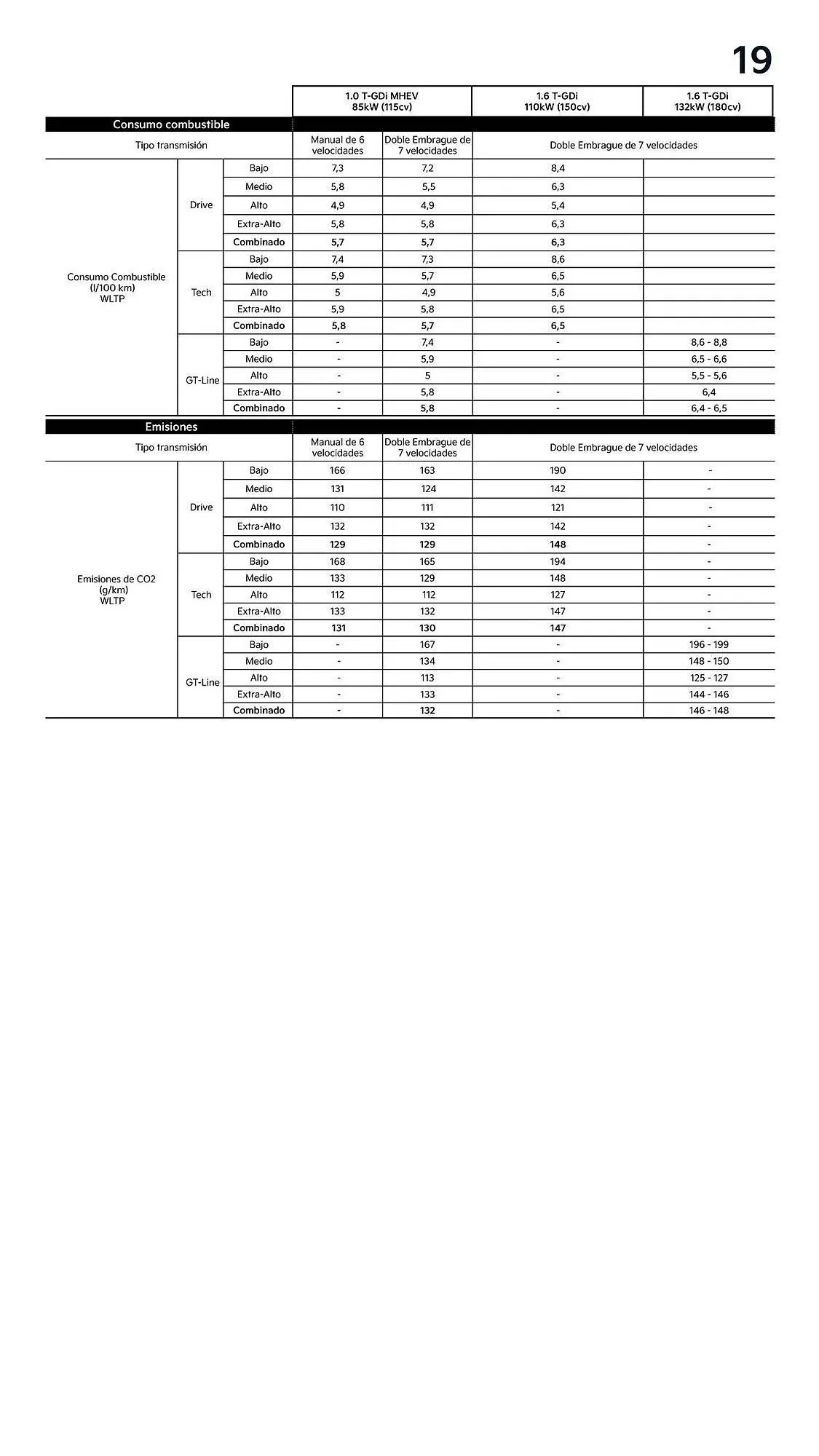 Catálogo de Folleto Kia 3 de diciembre al 31 de diciembre 2025 - Página 19