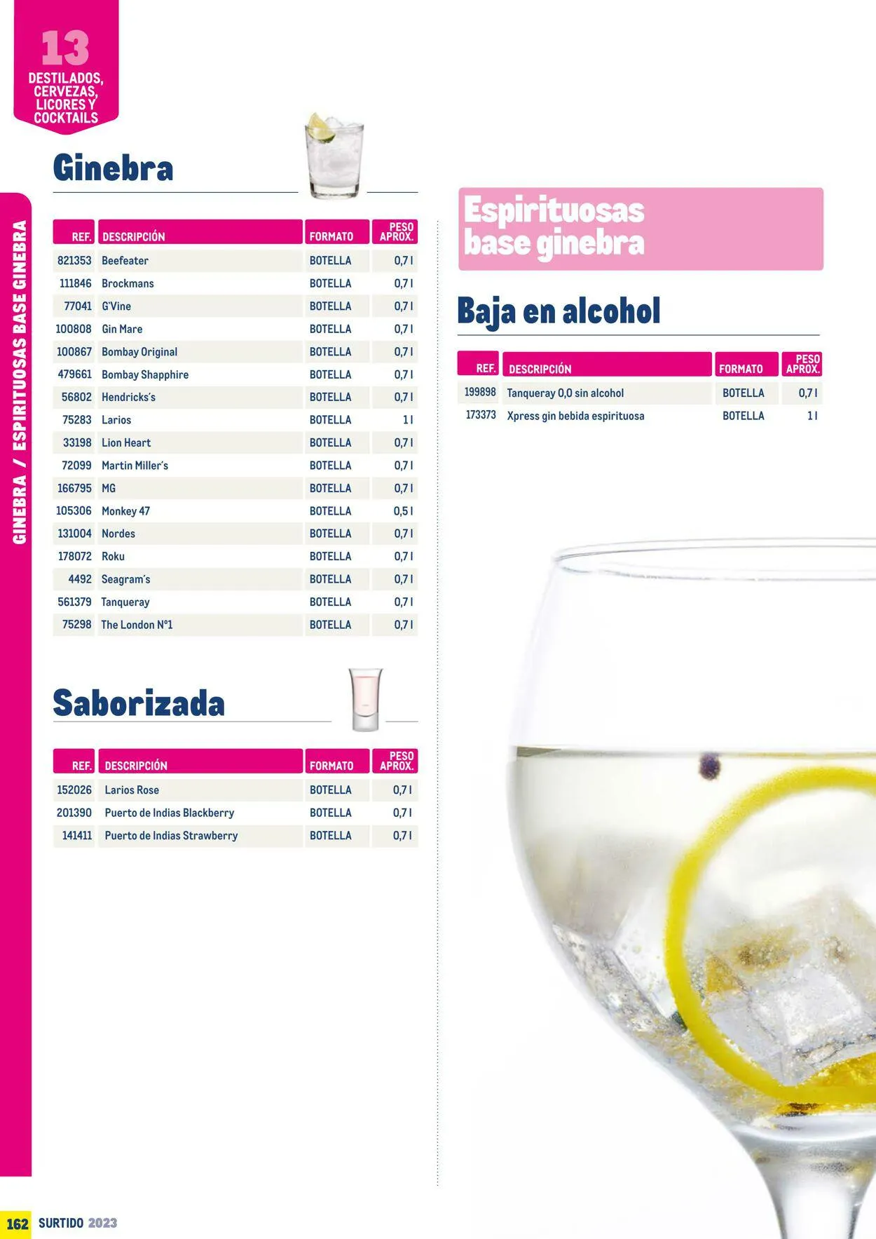 Catálogo de Makro Oferta actual 7 de julio al 31 de diciembre 2023 - Página 162