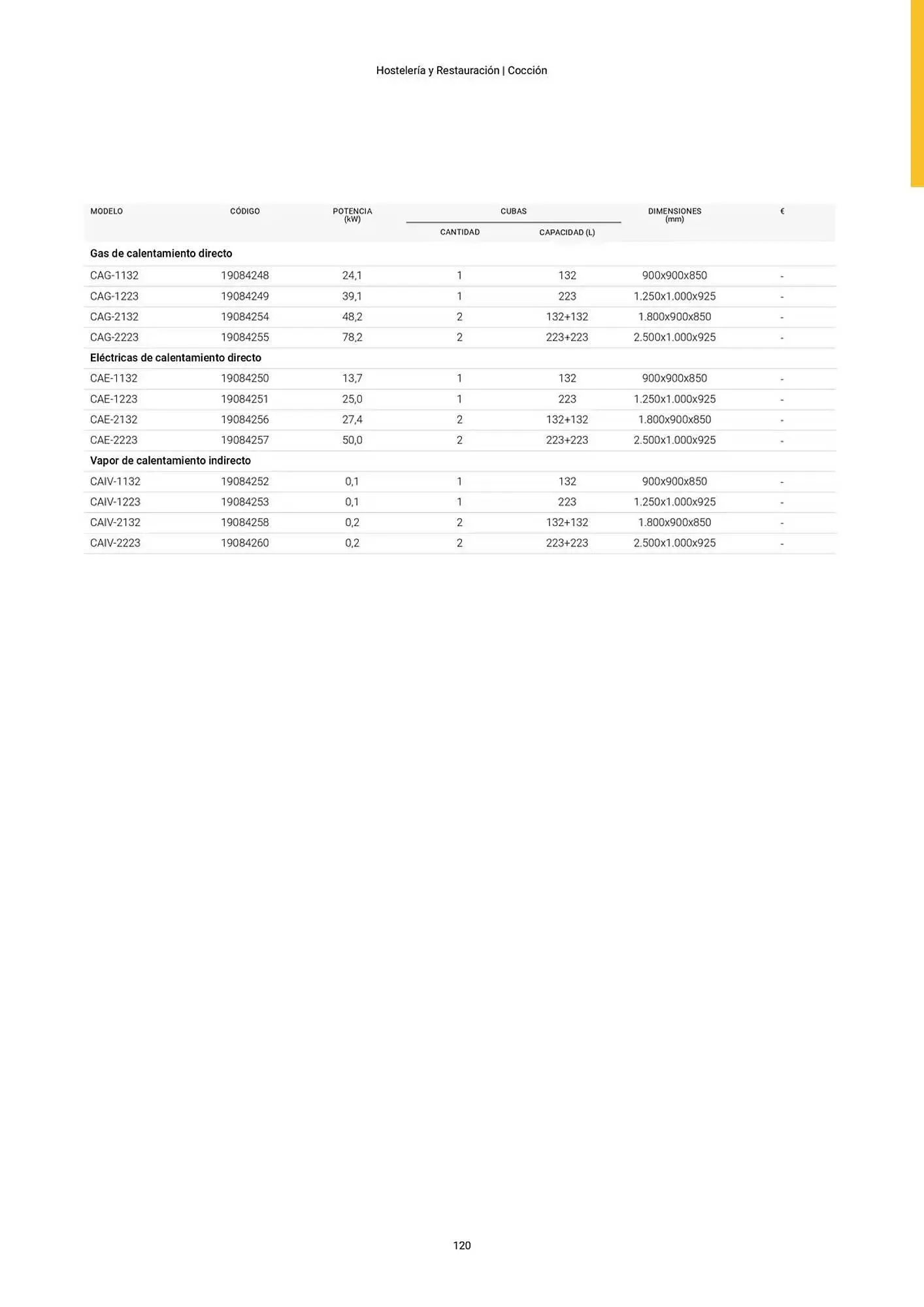 Catálogo de Folleto Fagor 3 de marzo al 1 de enero 2026 - Página 121