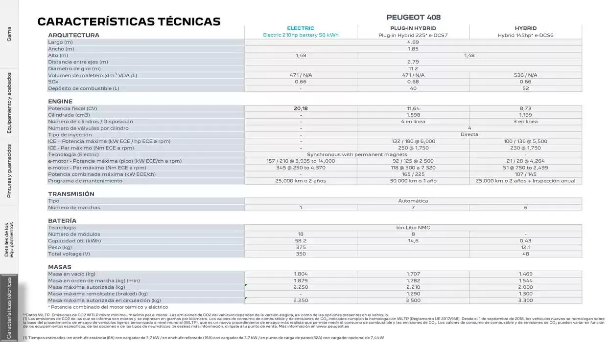 Catálogo de Peugeot 408 17 de marzo al 17 de marzo 2026 - Página 22