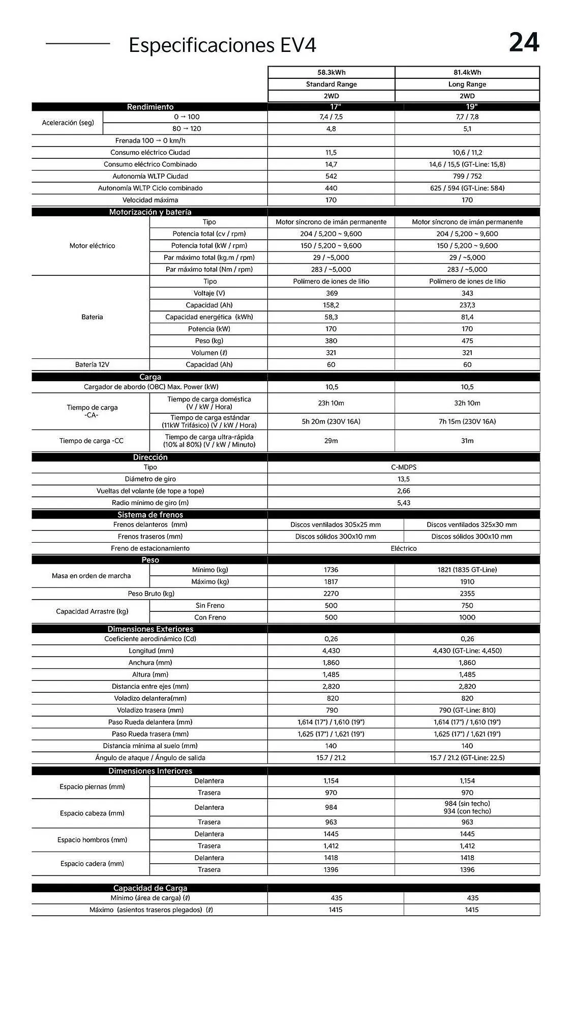 Catálogo de Folleto Kia 12 de noviembre al 31 de diciembre 2025 - Página 24
