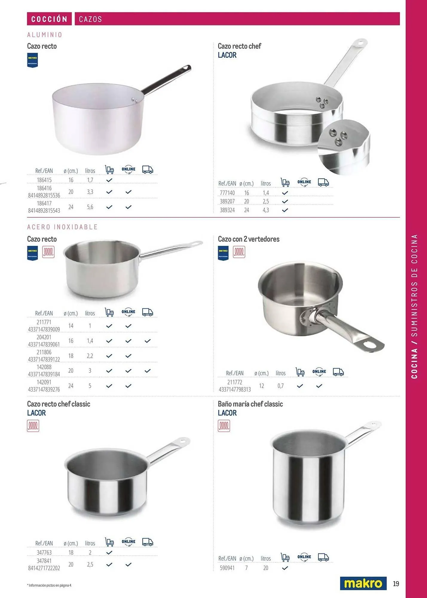 Catálogo de Catálogo Makro 6 de marzo al 31 de diciembre 2026 - Página 19