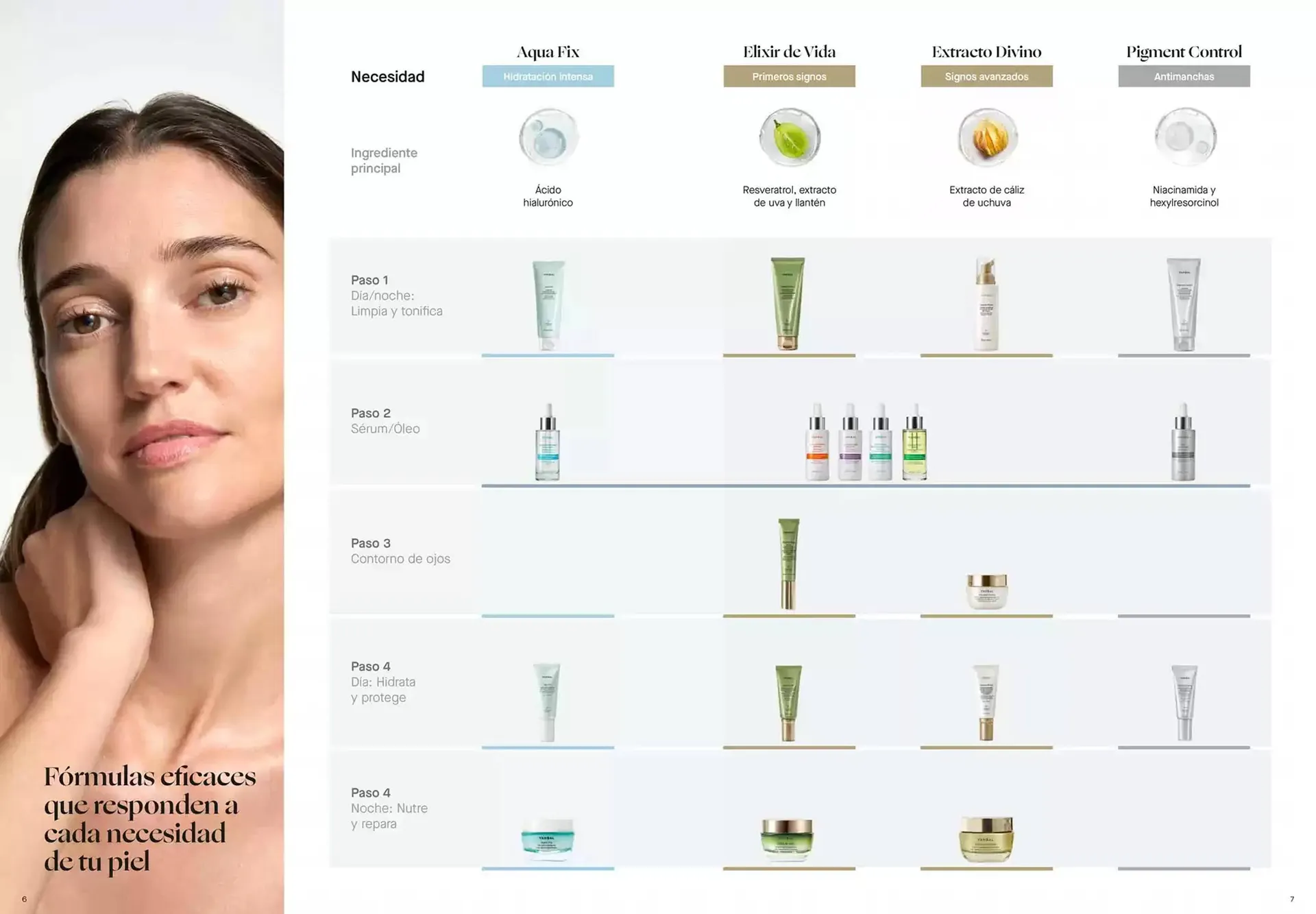 Catálogo de Folleto Yanbal 3 de febrero al 31 de diciembre 2025 - Página 4