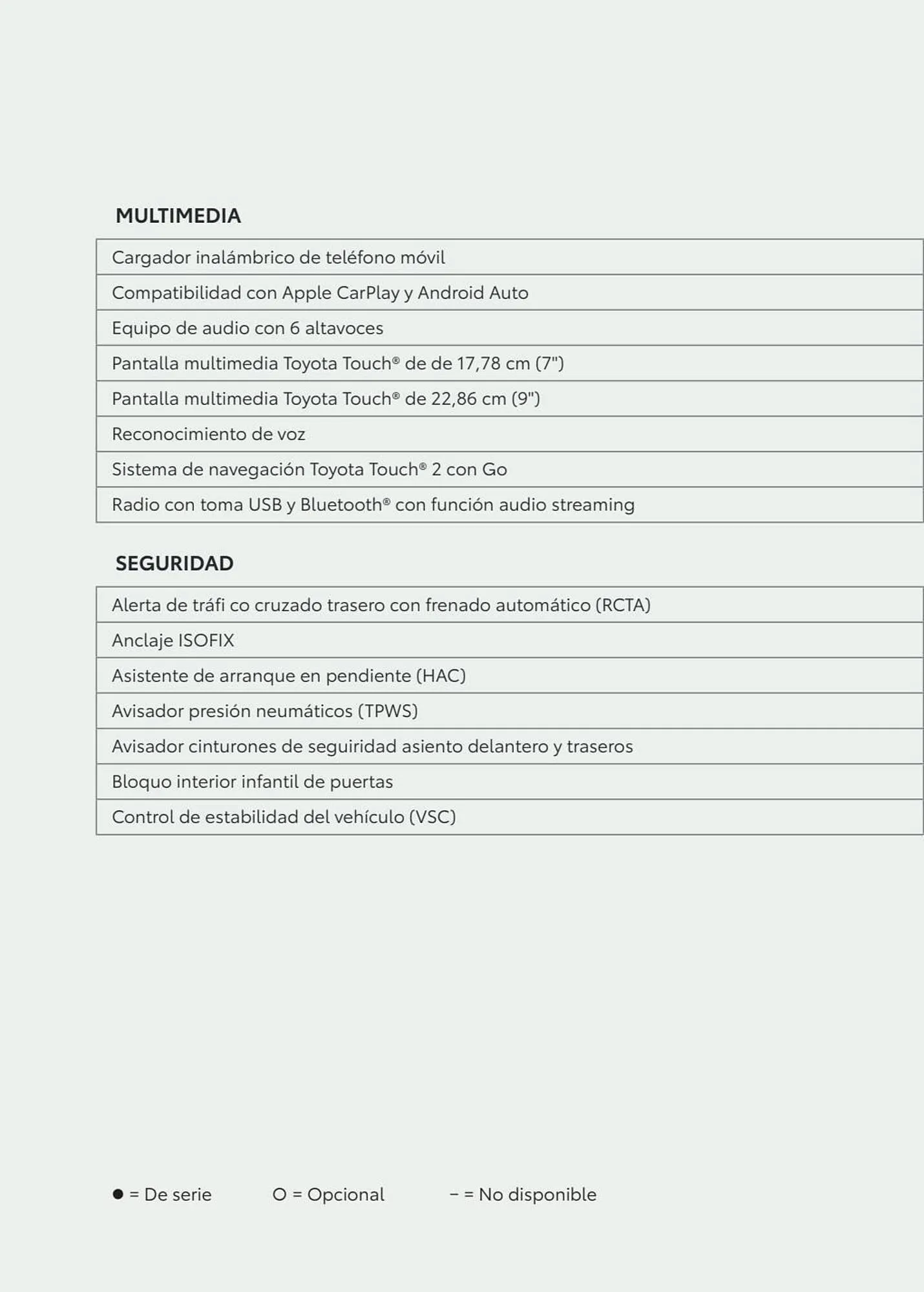 Catálogo de Folleto Toyota 8 de enero al 8 de enero 2024 - Página 64