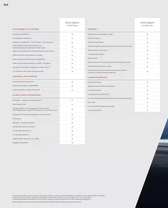 Catálogo de Honda Civic-Type R 30 de agosto al 30 de junio 2025 - Página 34