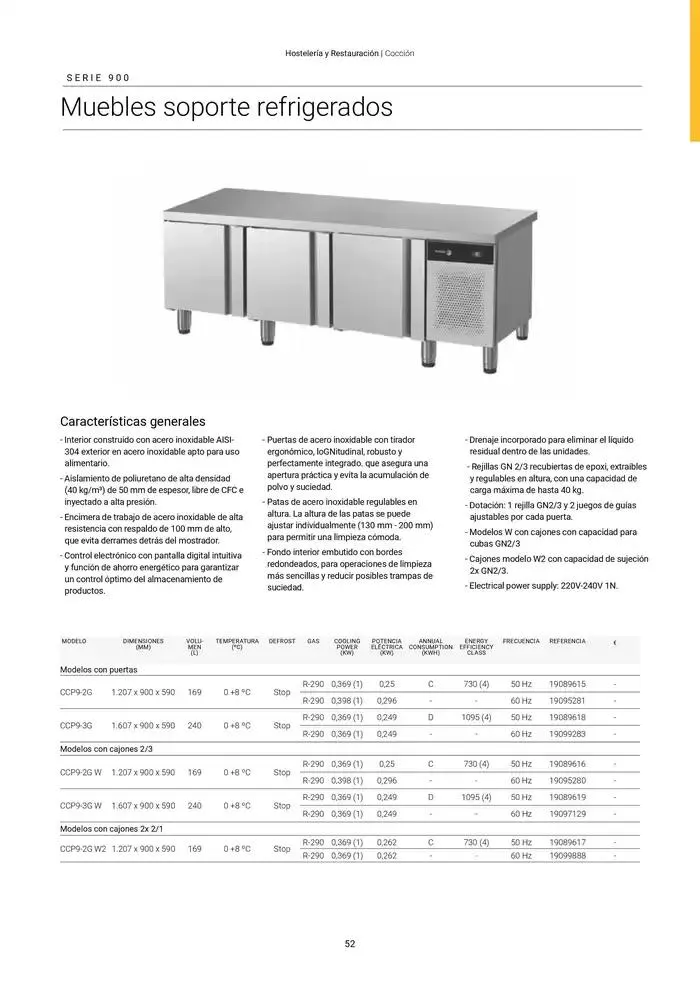 Catálogo de Catálogo Hostelería y Restauración 3 de marzo al 3 de junio 2025 - Página 53