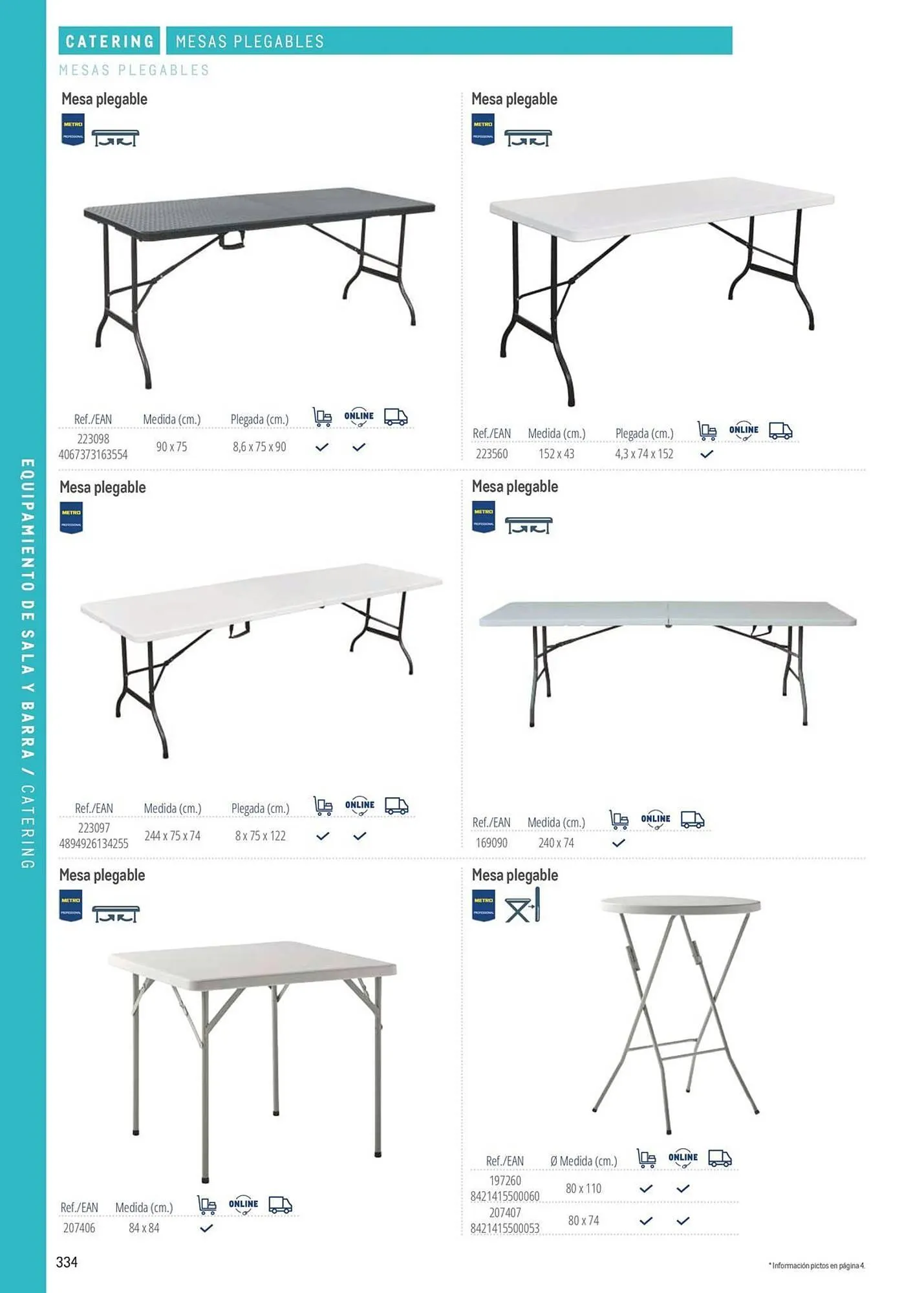 Catálogo de Catálogo Makro 6 de marzo al 31 de diciembre 2026 - Página 334