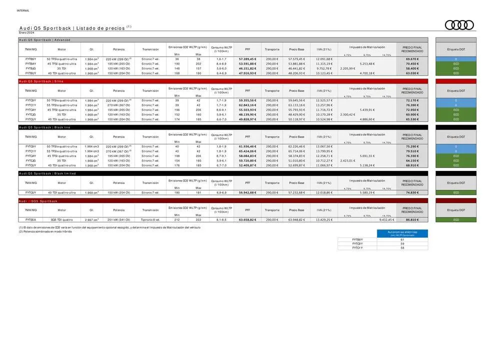 Catálogo de Audi Q5 15 de enero al 13 de enero 2025 - Página 3