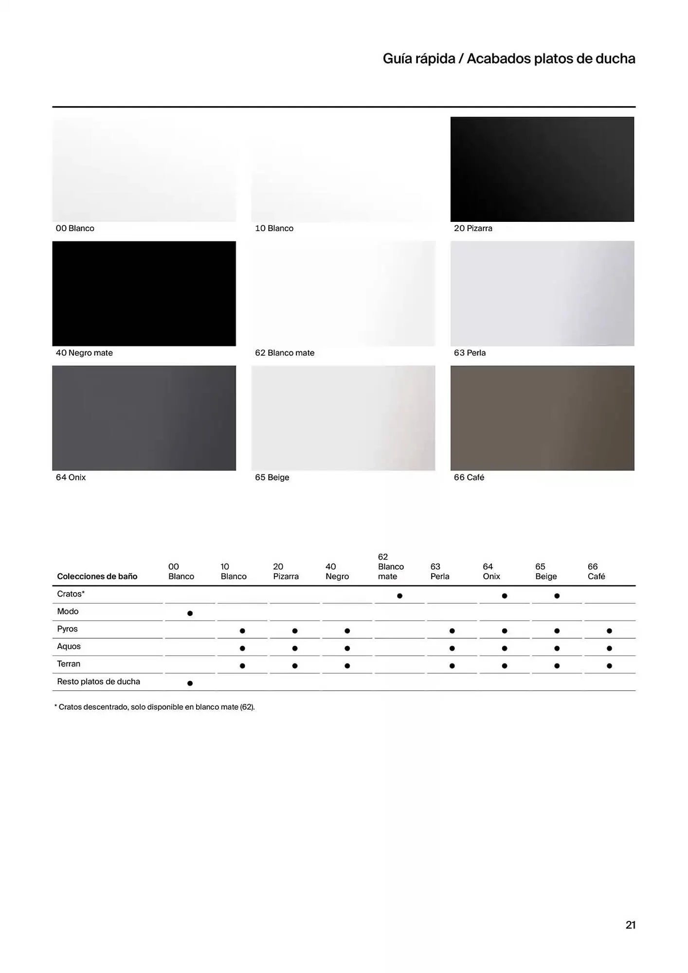 Catálogo de Folleto Roca 9 de enero al 31 de diciembre 2025 - Página 23