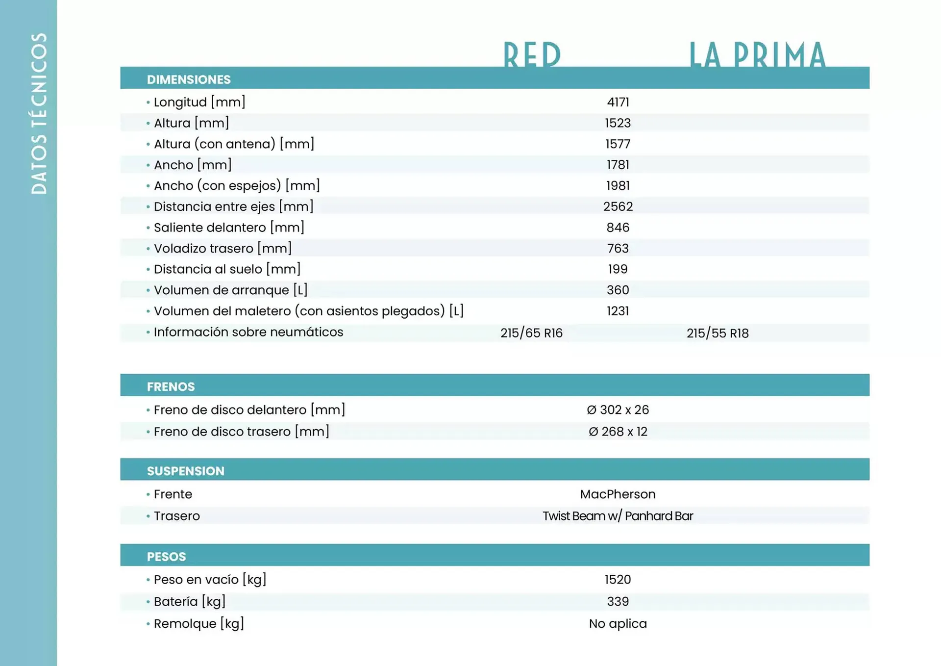 Catálogo de Folleto Fiat 6 de marzo al 31 de agosto 2025 - Página 8