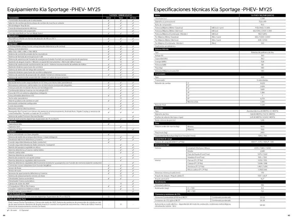 Catálogo de Sportage 8 de julio al 6 de julio 2025 - Página 23