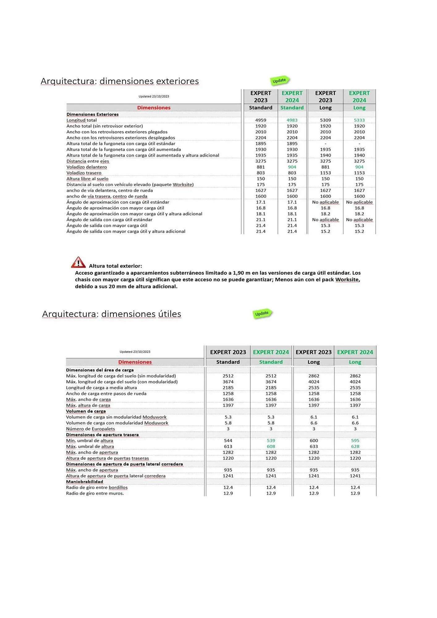 Catálogo de Folleto Peugeot 3 de septiembre al 31 de diciembre 2025 - Página 9