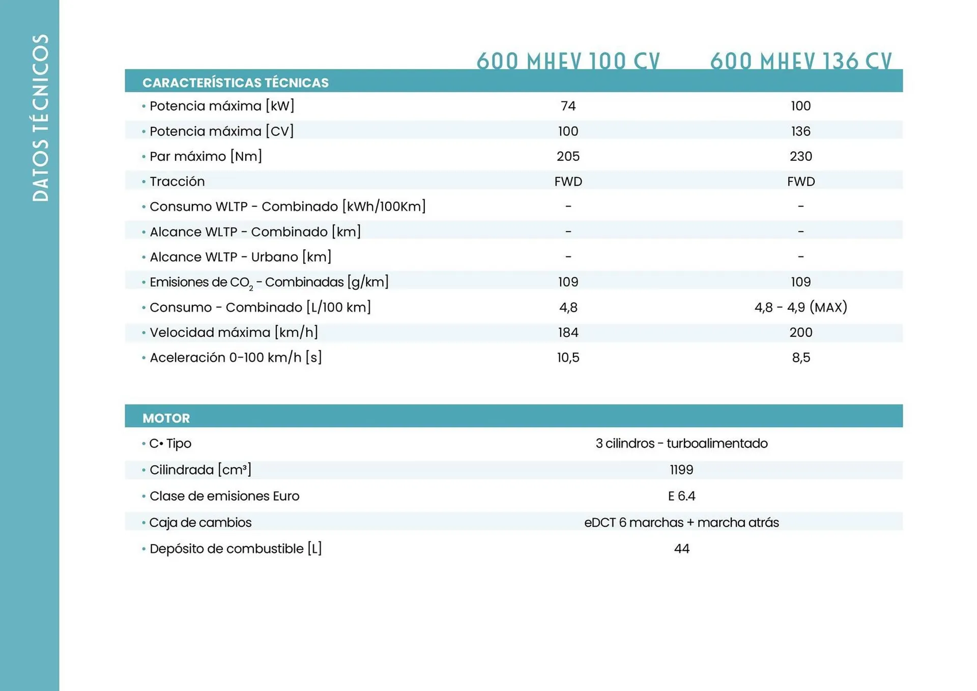 Catálogo de Folleto Fiat 21 de agosto al 31 de marzo 2026 - Página 9