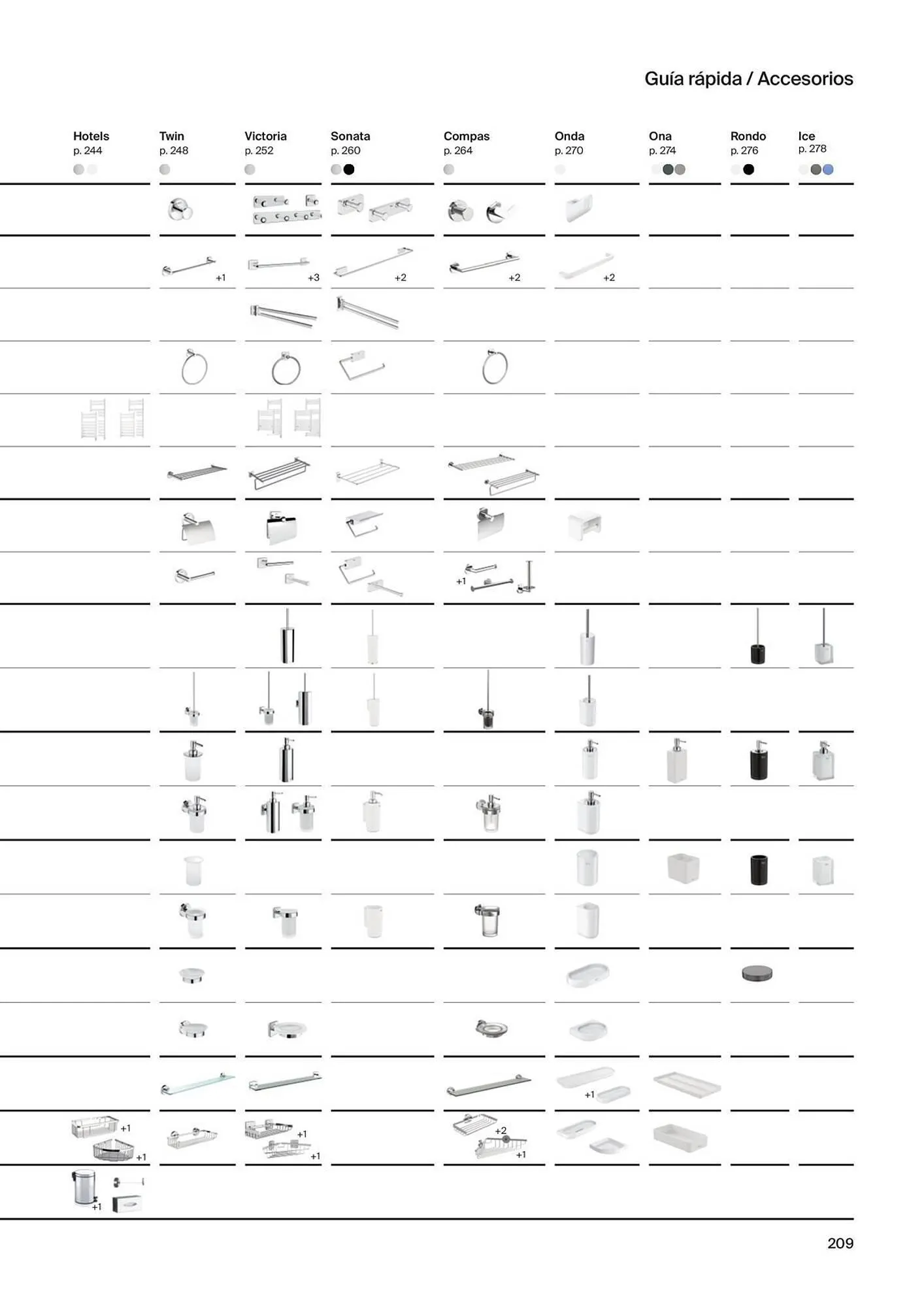 Catálogo de Folleto Roca 21 de noviembre al 31 de diciembre 2023 - Página 211