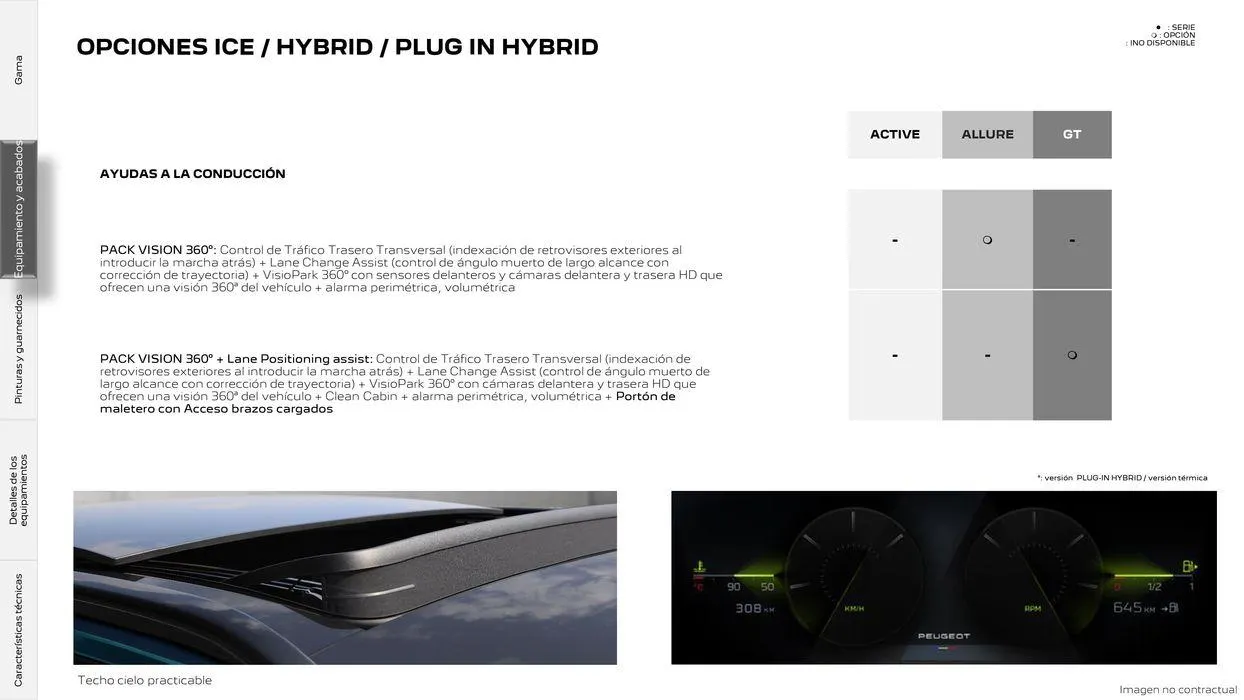 Catálogo de 308 SW Eléctrico • Plug-in Hybrid • Híbrido • Térmico 16 de septiembre al 16 de septiembre 2025 - Página 15