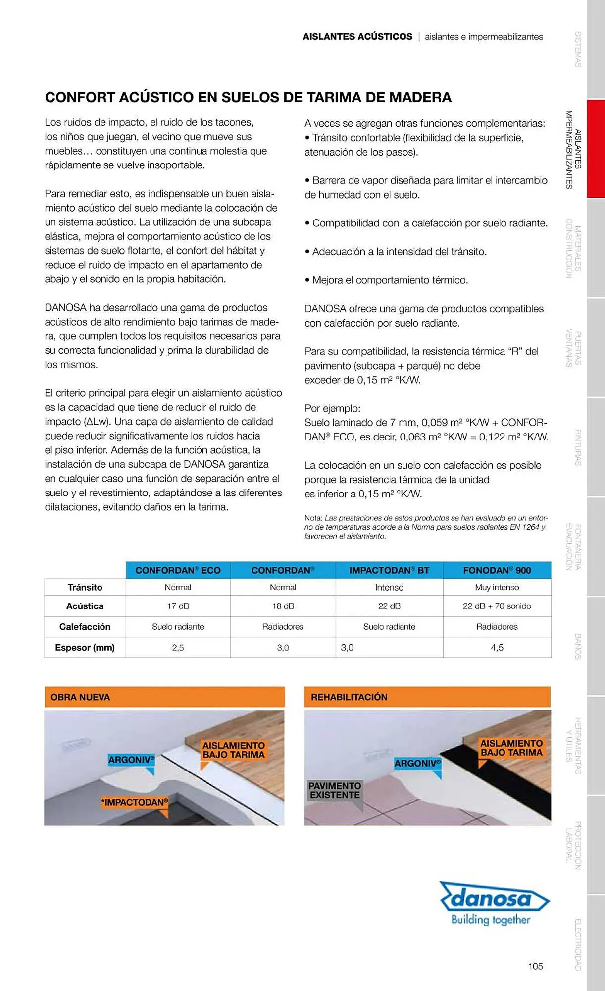 Catálogo de Folleto Grup Gamma 1 de febrero al 31 de diciembre 2023 - Página 107