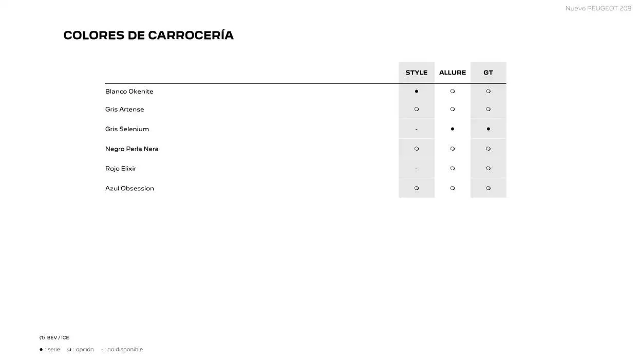 Catálogo de Peugeot 2008 11 de noviembre al 11 de noviembre 2025 - Página 18