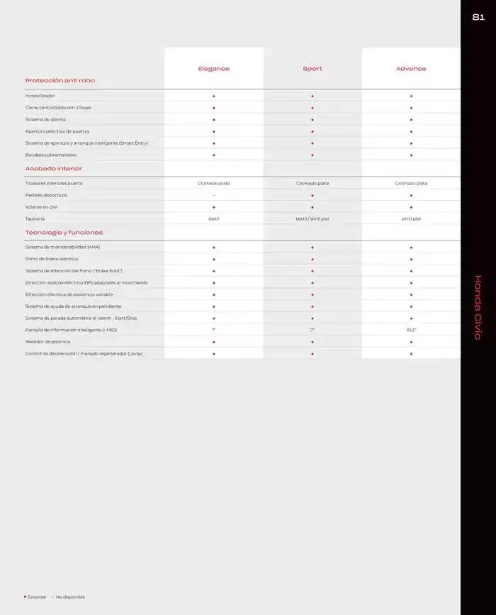 Catálogo de Honda Civic-Hybrid 30 de agosto al 30 de junio 2025 - Página 81