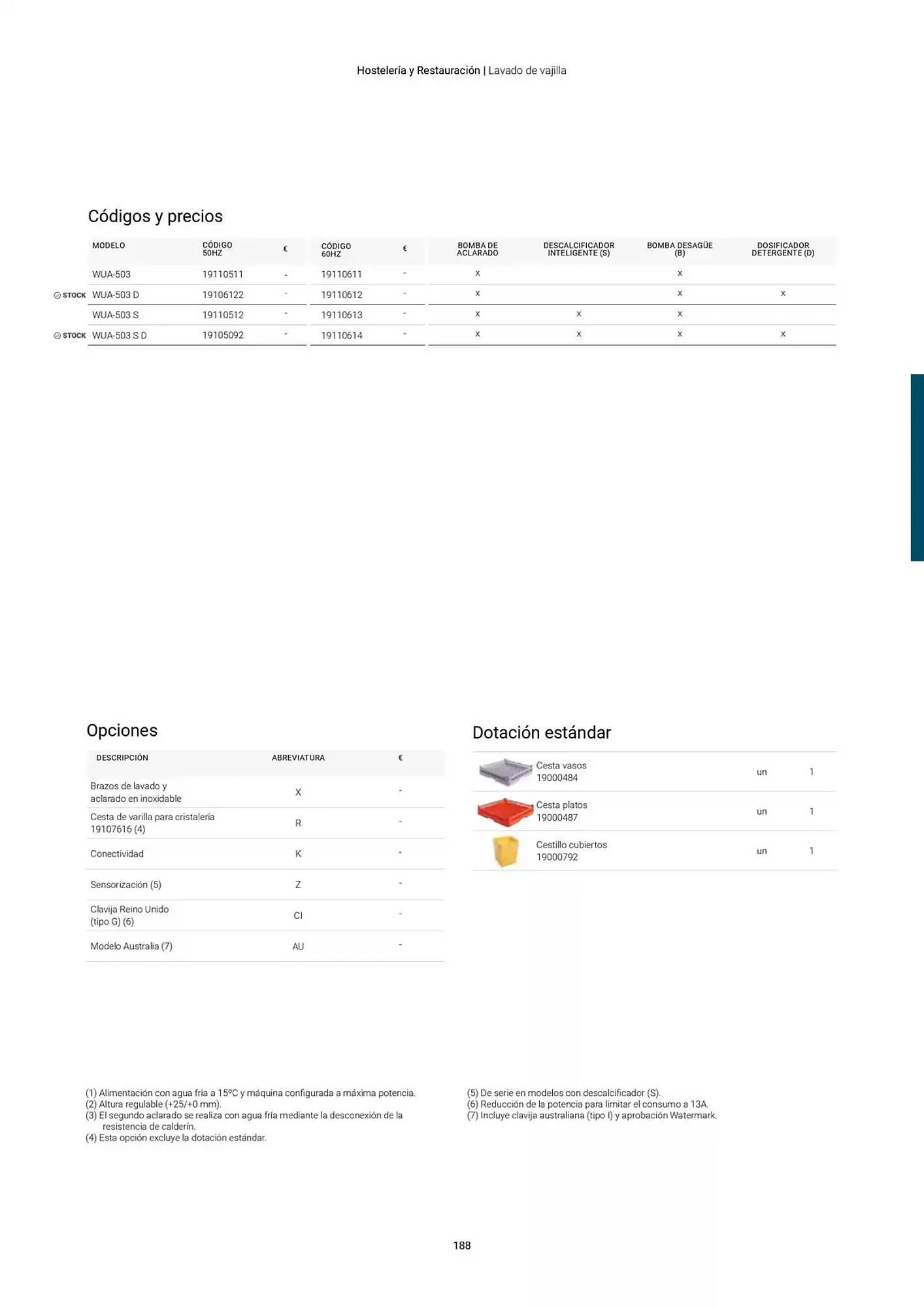 Catálogo de Folleto Fagor 3 de marzo al 1 de enero 2026 - Página 189