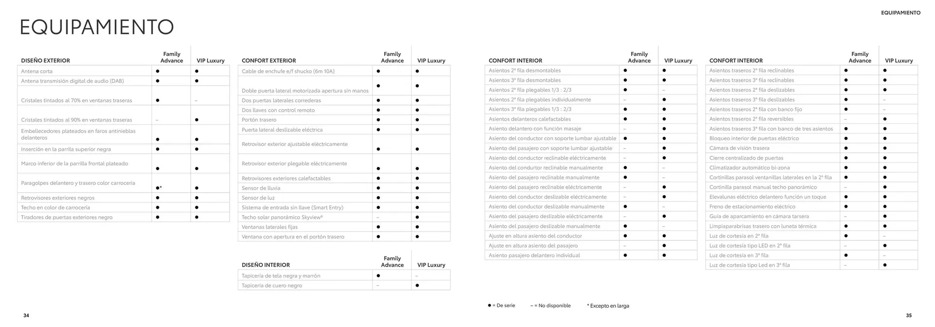 Catálogo de Folleto Toyota 26 de junio al 26 de junio 2025 - Página 18