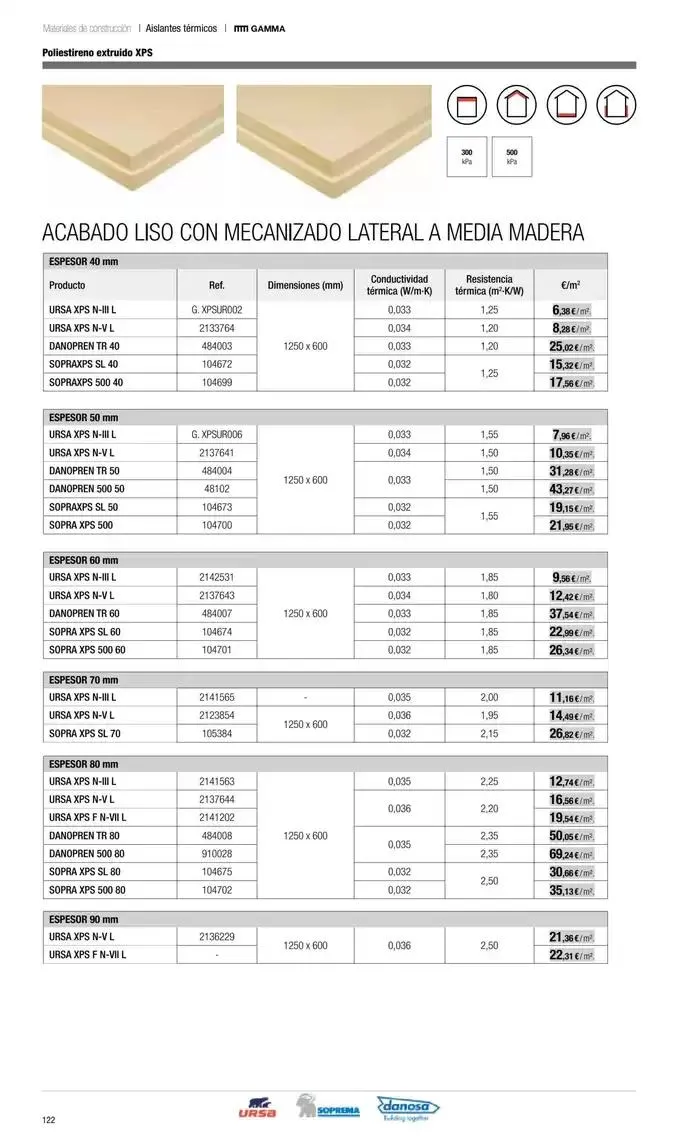 Catálogo de Catálogo Grup Gamma 14 de octubre al 31 de marzo 2025 - Página 25