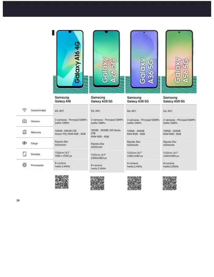 Catálogo de Solo en phonehouse cambiándote a masmovil "2 Meses Gratis" 2 de abril al 30 de abril 2025 - Página 28