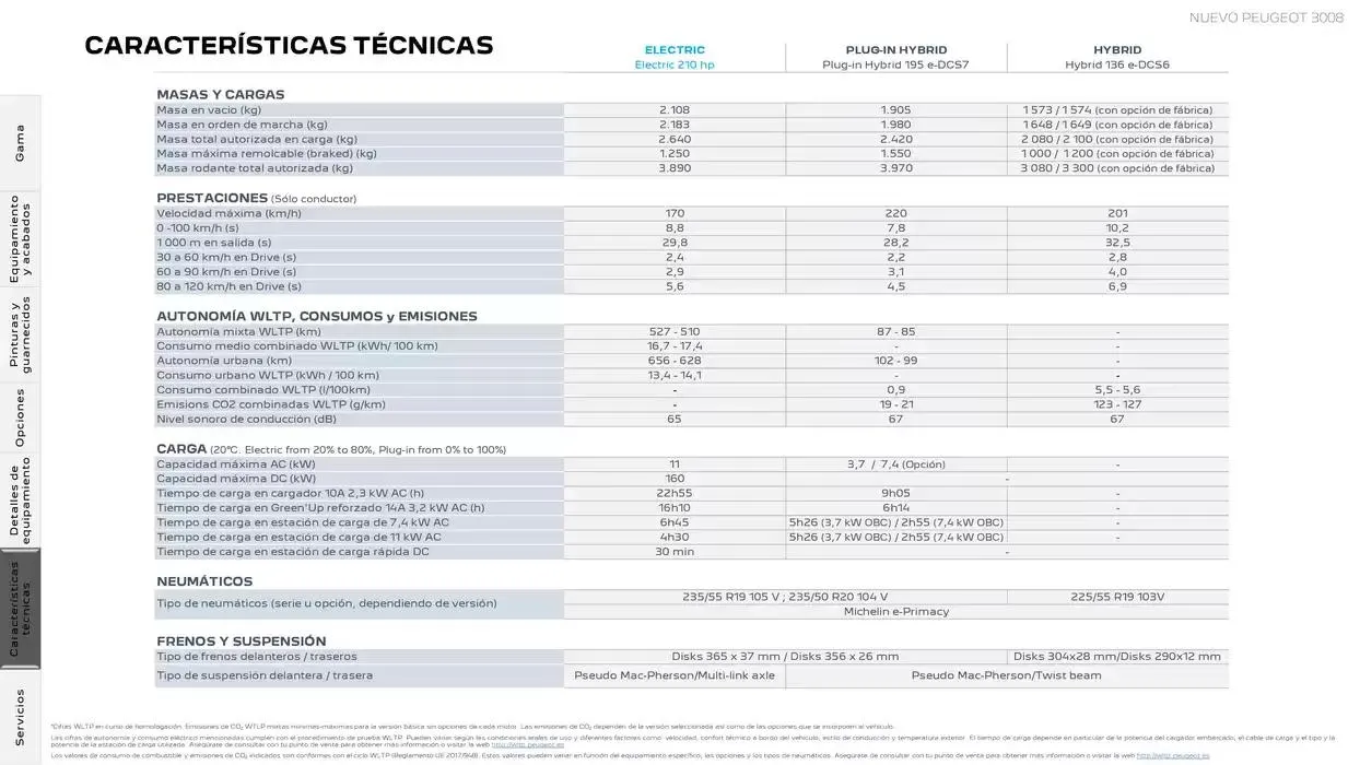 Catálogo de Peugeot NUEVO 3008 11 de noviembre al 11 de noviembre 2025 - Página 23