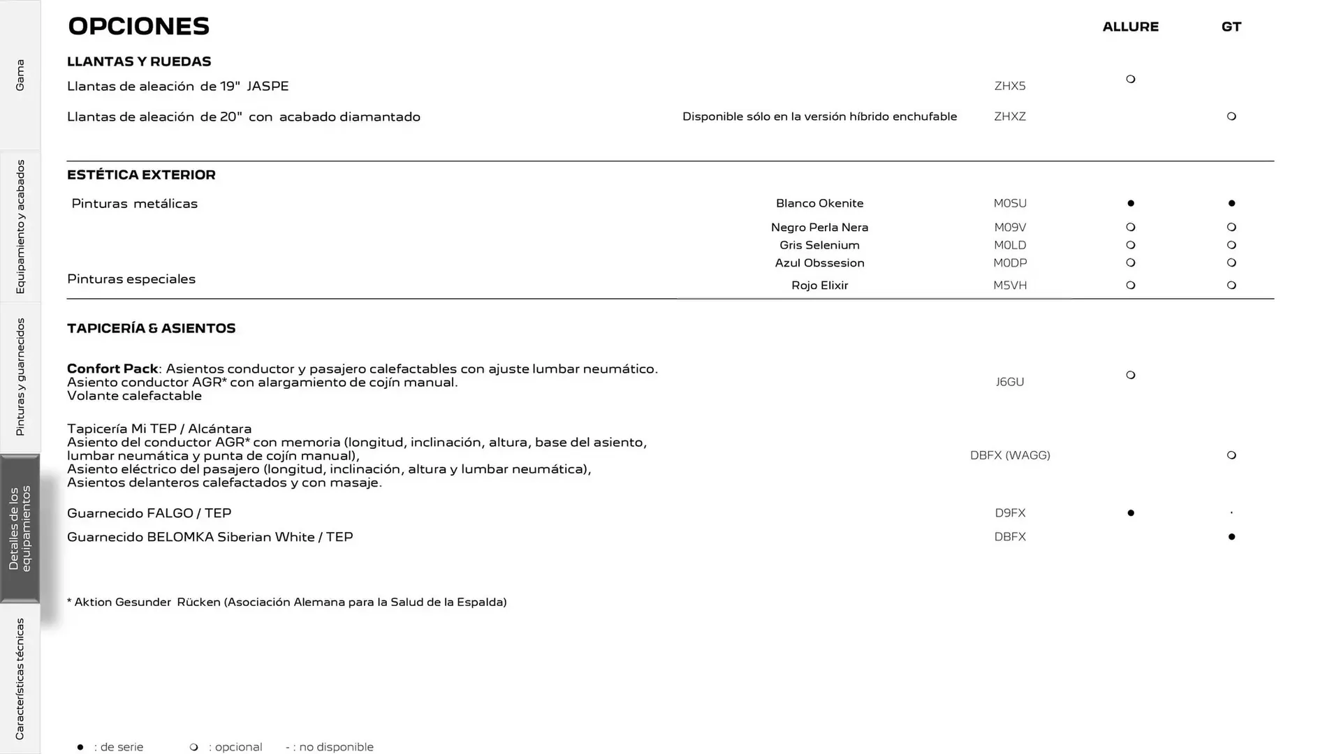 Catálogo de Folleto Peugeot 17 de marzo al 17 de marzo 2026 - Página 15