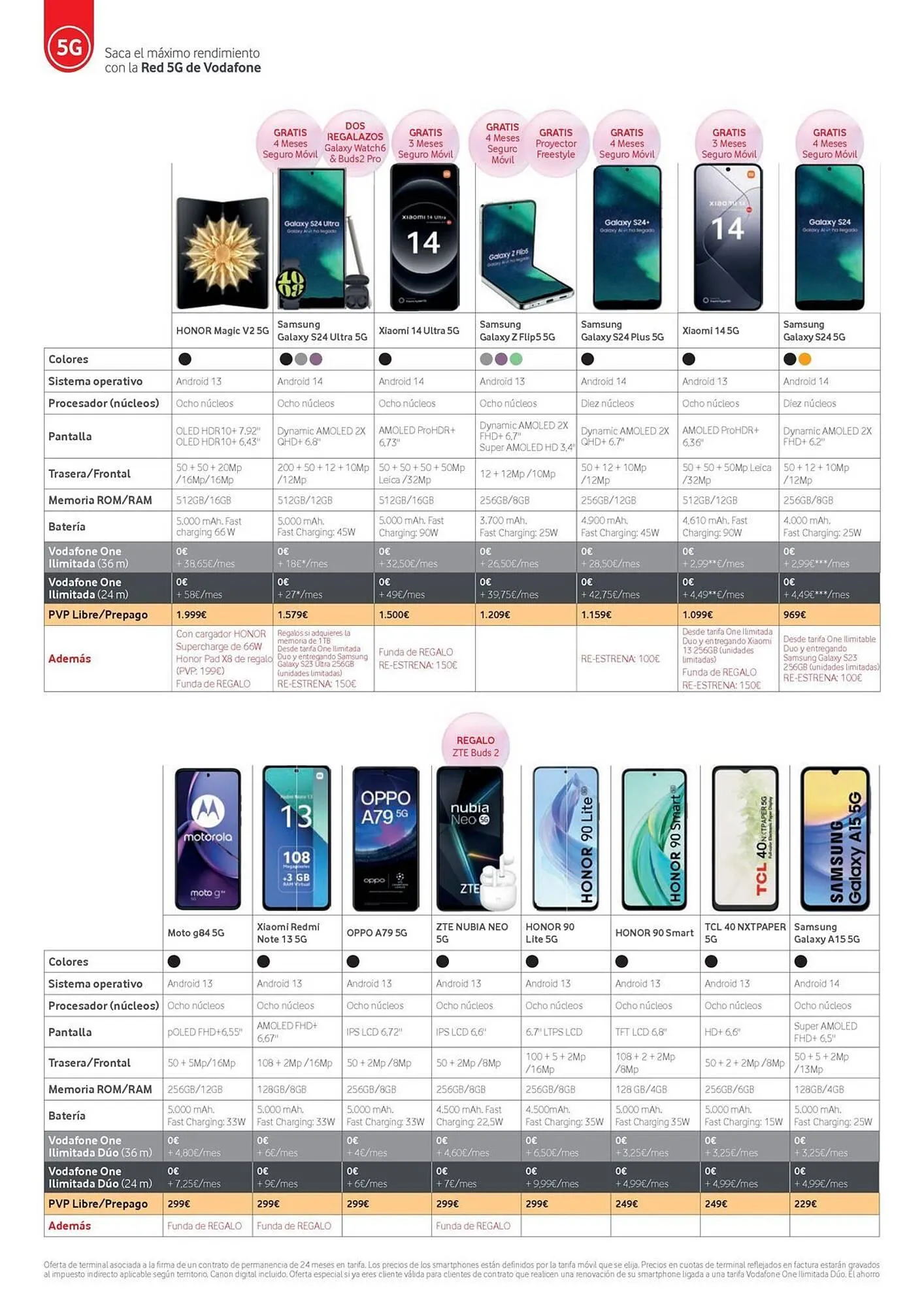 Catálogo de Folleto Vodafone 17 de abril al 31 de mayo 2024 - Página 14