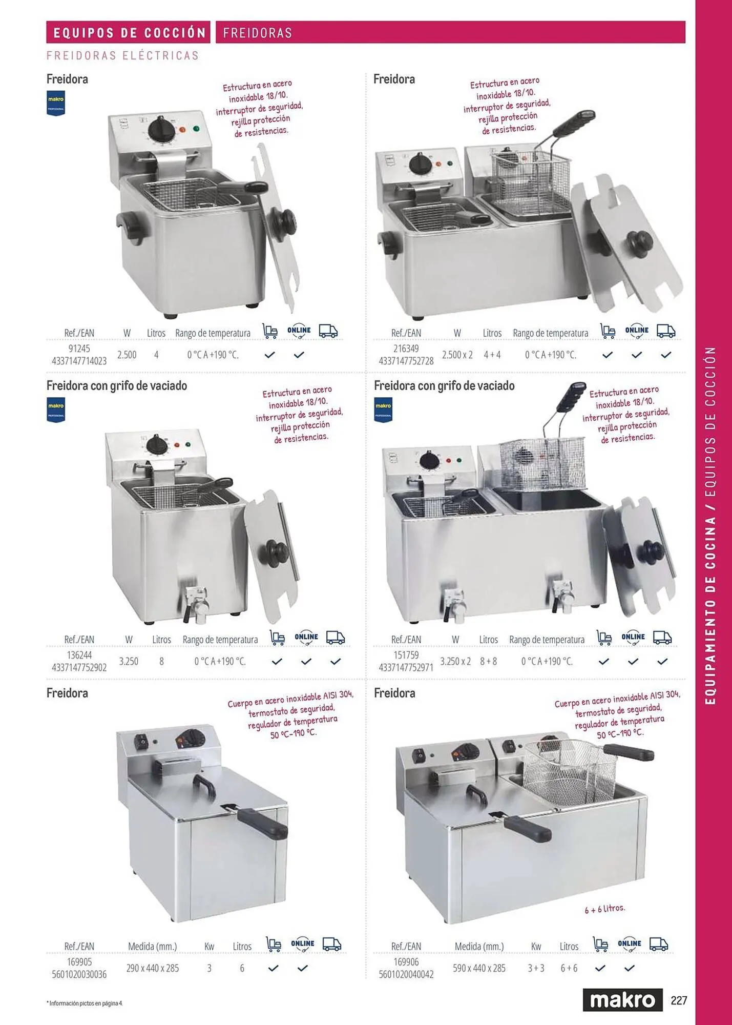 Catálogo de Catálogo Makro 6 de marzo al 31 de diciembre 2026 - Página 227