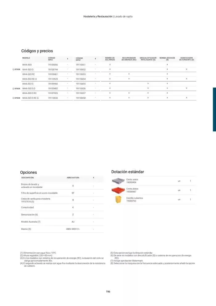 Catálogo de Catálogo Hostelería y Restauración 3 de marzo al 3 de junio 2025 - Página 197