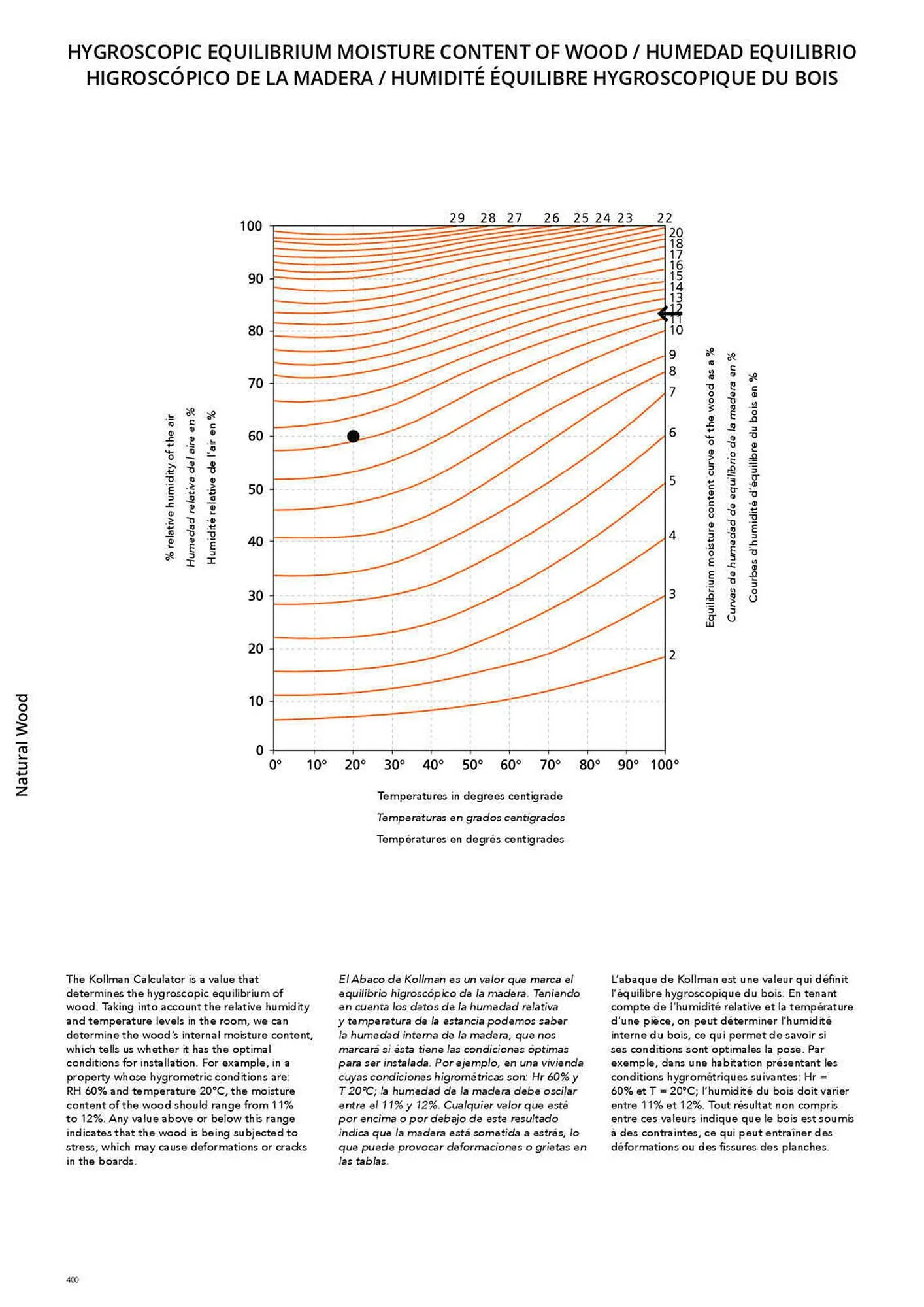 Catálogo de Folleto Porcelanosa 31 de marzo al 8 de febrero 2024 - Página 407