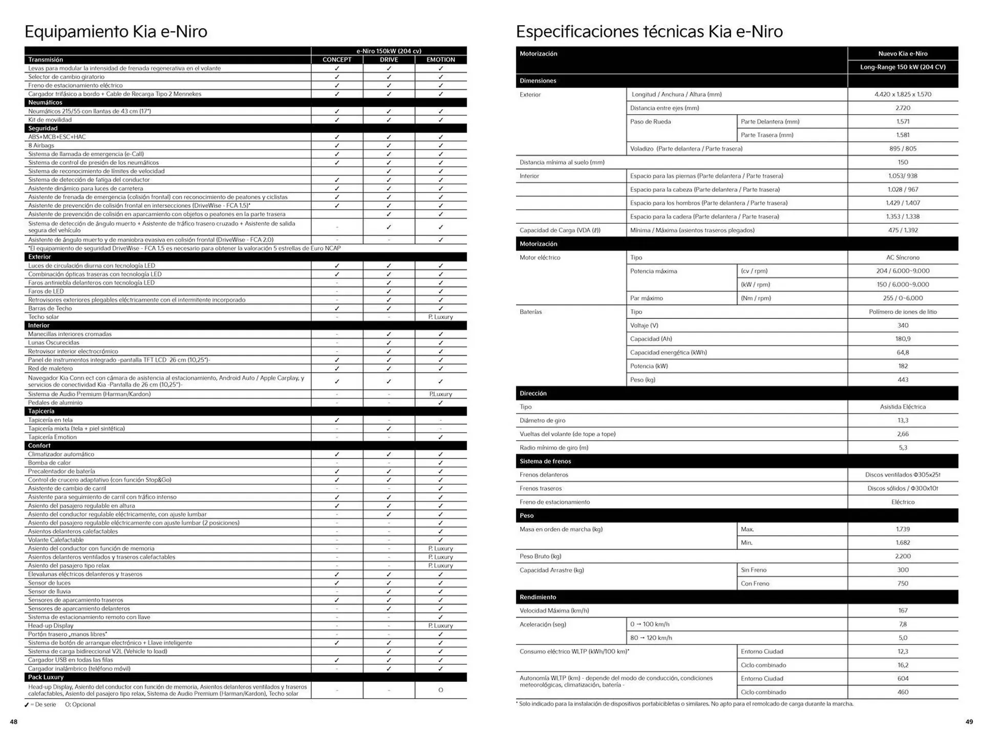 Catálogo de Folleto Kia Niro HEV 15 de agosto al 15 de agosto 2025 - Página 25